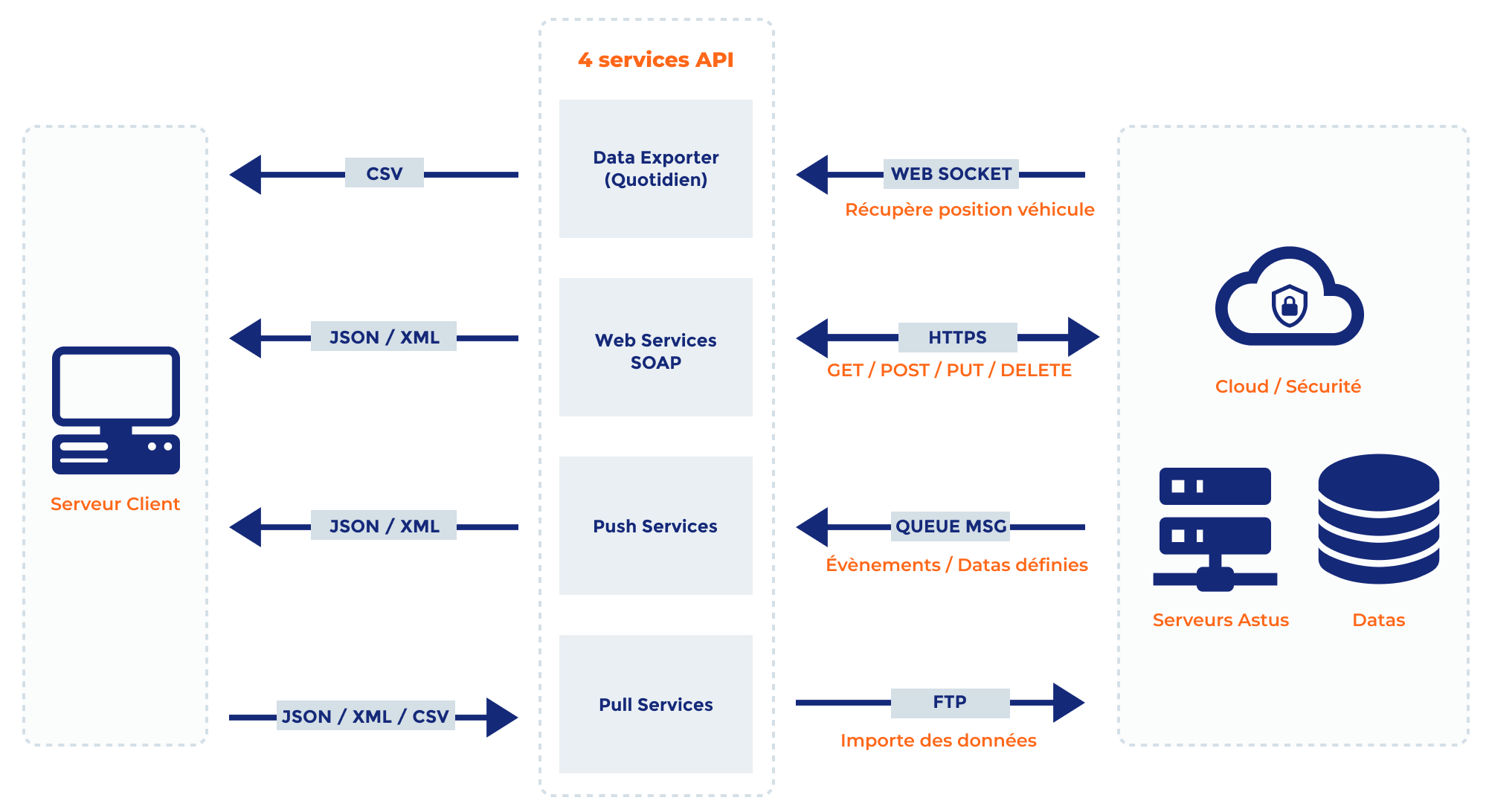 fonctionnement-logiciel-astus